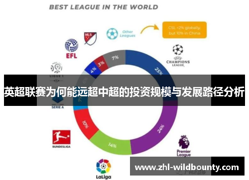 英超联赛为何能远超中超的投资规模与发展路径分析 英超联赛为何能远超中超的投资规模与发展路径分析