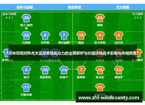 贝林厄姆对阵尤文亚冠赛场统治力的全面解析与价值评估战术影响与关键数据 贝林厄姆对阵尤文亚冠赛场统治力的全面解析与价值评估战术影响与关键数据