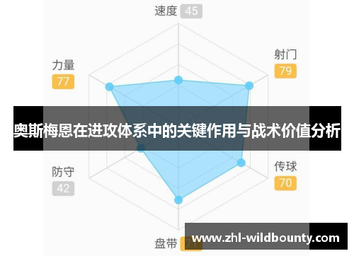 奥斯梅恩在进攻体系中的关键作用与战术价值分析