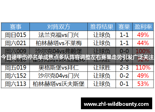 今日德甲伤停名单成焦点多队阵容调整左右赛果走势引发广泛关注