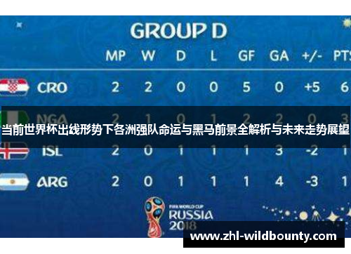 当前世界杯出线形势下各洲强队命运与黑马前景全解析与未来走势展望 当前世界杯出线形势下各洲强队命运与黑马前景全解析与未来走势展望