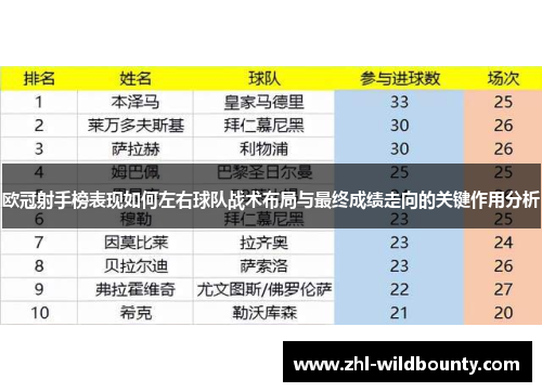 欧冠射手榜表现如何左右球队战术布局与最终成绩走向的关键作用分析