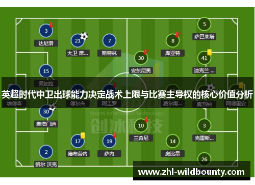 英超时代中卫出球能力决定战术上限与比赛主导权的核心价值分析 英超时代中卫出球能力决定战术上限与比赛主导权的核心价值分析