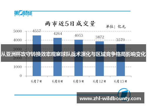 从亚洲杯攻守转换效率观察球队战术演化与区域竞争格局影响变化 从亚洲杯攻守转换效率观察球队战术演化与区域竞争格局影响变化