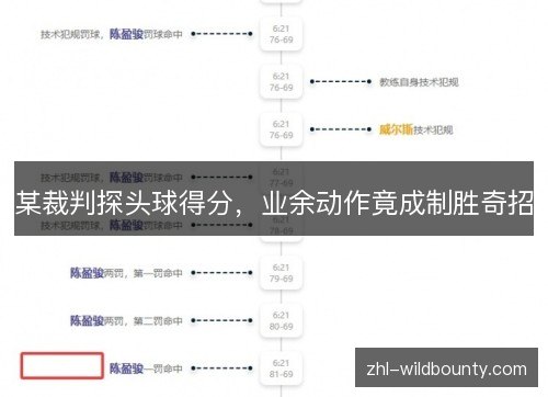 某裁判探头球得分,业余动作竟成制胜奇招 某裁判探头球得分,业余动作竟成制胜奇招