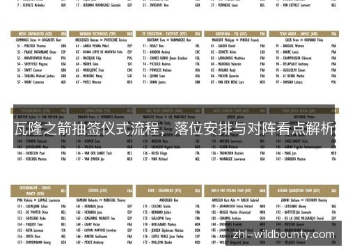 瓦隆之箭抽签仪式流程,落位安排与对阵看点解析 瓦隆之箭抽签仪式流程,落位安排与对阵看点解析